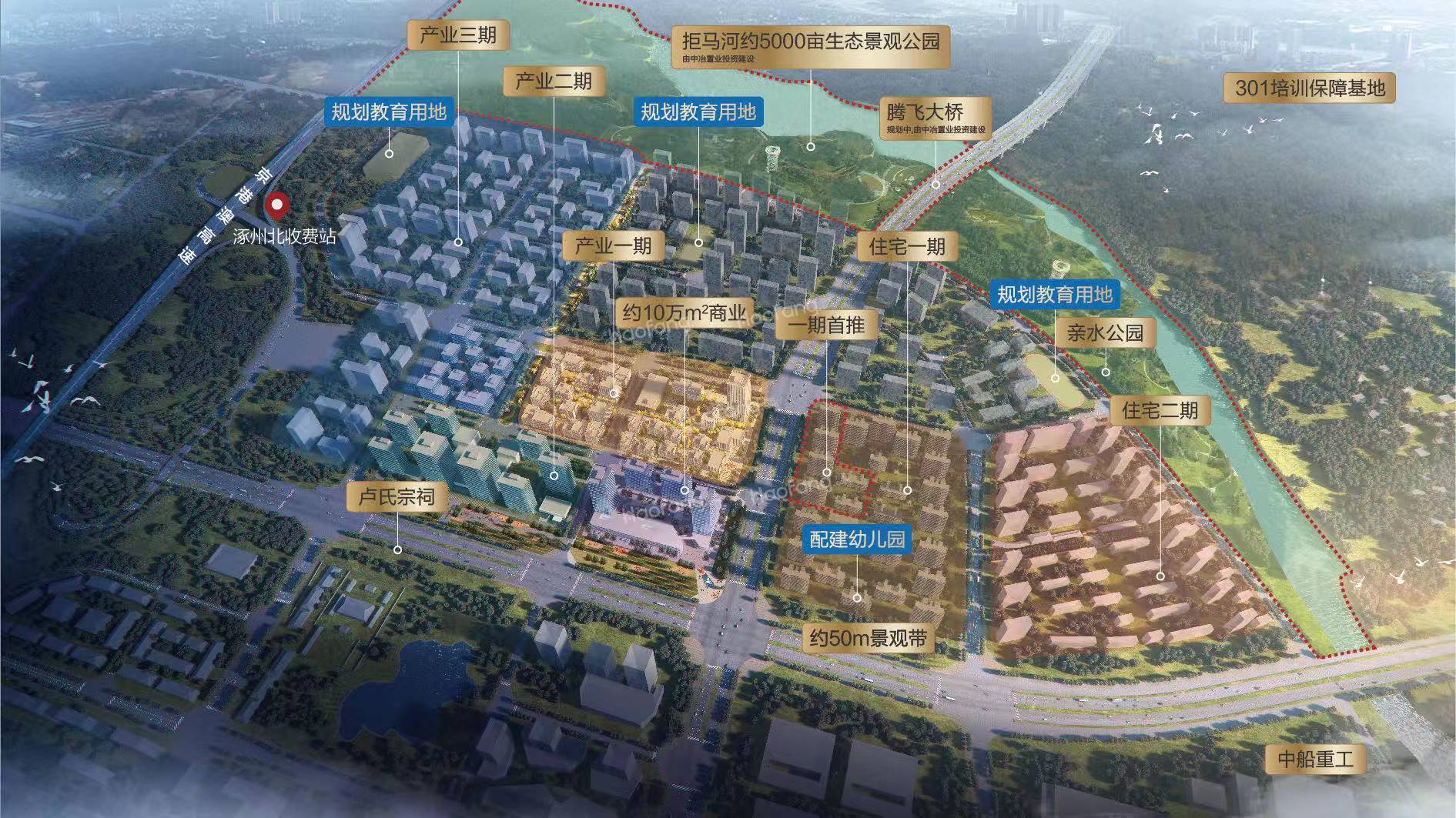 涿州中冶未来城二期最新房价、在售情况