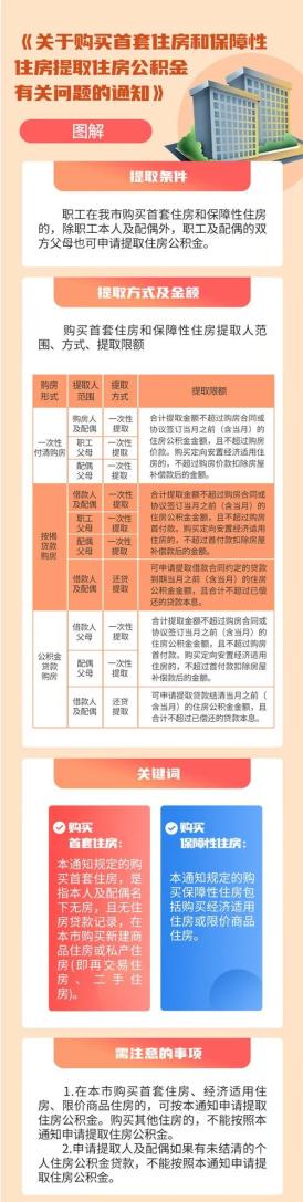 天津公积金新政：父母可提取住房公积金做子女购房首付！