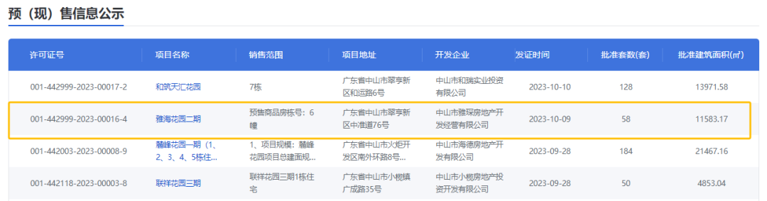 马鞍岛！又有备案价，刺破4万/㎡！