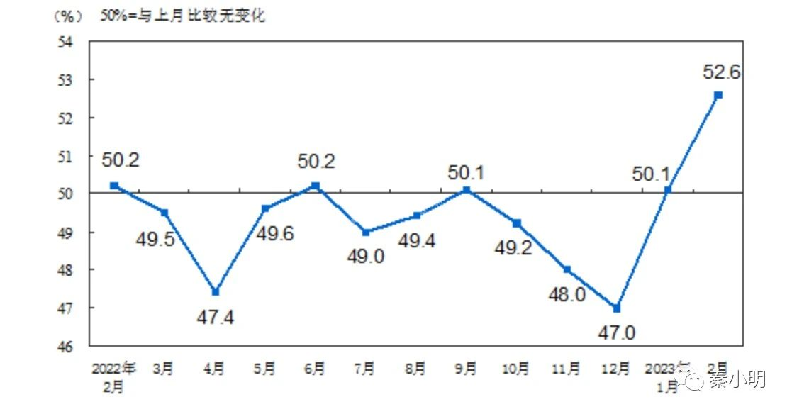 2023年真的来了，大家期盼的房价会怎么样呢?